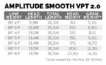 linea-scientific-anglers-amplitude-smooth-vpt-2.0-(2)