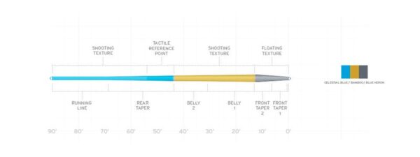 linea-scientific-anglers-amplitude-trout-(1)
