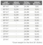 Linea_scientific_anglers_air_cel_(2)