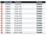 daiwa_caracteristicas_xlink_fluorocarbono