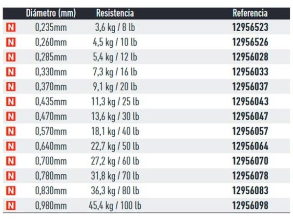 daiwa_caracteristicas_xlink_fluorocarbono